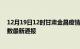 12月19日12时甘肃金昌疫情新增多少例及金昌疫情确诊人数最新通报