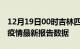 12月19日00时吉林四平疫情今天最新及四平疫情最新报告数据