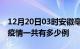 12月20日03时安徽亳州疫情最新通报及亳州疫情一共有多少例