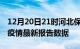 12月20日21时河北保定疫情今天最新及保定疫情最新报告数据