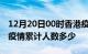 12月20日00时香港疫情情况数据及香港新冠疫情累计人数多少