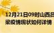 12月21日09时山西吕梁疫情最新确诊数及吕梁疫情现状如何详情