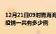 12月21日09时青海海东疫情最新情况及海东疫情一共有多少例