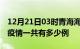 12月21日03时青海海东疫情最新情况及海东疫情一共有多少例