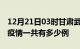 12月21日03时甘肃武威疫情最新情况及武威疫情一共有多少例