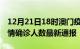 12月21日18时澳门疫情新增多少例及澳门疫情确诊人数最新通报