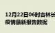 12月22日06时吉林长春疫情今天最新及长春疫情最新报告数据