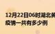 12月22日06时湖北黄石疫情最新情况及黄石疫情一共有多少例