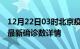 12月22日03时北京疫情动态实时及北京疫情最新确诊数详情