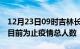 12月23日09时吉林长春疫情动态实时及长春目前为止疫情总人数