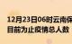 12月23日06时云南保山累计疫情数据及保山目前为止疫情总人数