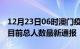 12月23日06时澳门疫情人数总数及澳门疫情目前总人数最新通报