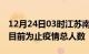 12月24日03时江苏南通累计疫情数据及南通目前为止疫情总人数