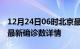 12月24日06时北京最新疫情状况及北京疫情最新确诊数详情