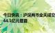 今日快讯：沪深两市全天成交额6041亿元，贵州茅台成交额44.1亿元居首