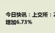 今日快讯：上交所：2022年上市公司数同比增加6.73%