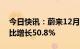 今日快讯：蔚来12月交付新车15815台，同比增长50.8%