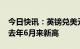 今日快讯：英镑兑美元日内涨幅达1%，续刷去年6月来新高