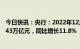 今日快讯：央行：2022年12月末，广义货币(M2)余额266.43万亿元，同比增长11.8%