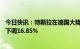 今日快讯：特斯拉在德国大降价，Model Y后轮驱动版售价下调16.85%