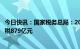 今日快讯：国家税务总局：2022年累计免征新能源车辆购置税879亿元