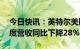 今日快讯：英特尔美股盘前跌超10%，四季度营收同比下降28%