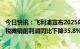 今日快讯：飞利浦宣布2025年前再裁员6000人，2022年息税摊销前利润同比下降35.8%