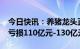 今日快讯：养猪龙头正邦科技：预计2022年亏损110亿元-130亿元