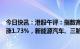 今日快讯：港股午评：指数高开后触底回升，恒生科技指数涨1.73%，新能源汽车、三胎概念股领涨