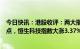 今日快讯：港股收评：两大指数高开高走，恒指重回22000点，恒生科技指数大涨3.37%，汽车股表现亮眼