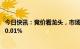 今日快讯：竞价看龙头，市场焦点股汉王科技（6板）高开10.01%