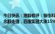 今日快讯：港股收评：恒生科技指数涨1.15%，ChatGPT概念股走强，百度集团大涨15%领涨科技股