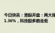 今日快讯：港股开盘：两大指数集体低开，恒生科技指数跌1.36%，科技股多数走低