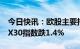 今日快讯：欧股主要指数收盘普跌，德国DAX30指数跌1.4%