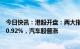 今日快讯：港股开盘：两大指数集体高开，恒生科技指数涨0.92%，汽车股普涨