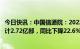 今日快讯：中国信通院：2022年国内市场手机总体出货量累计2.72亿部，同比下降22.6%