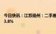 今日快讯：江苏扬州：二手房取消限售，首套房贷利率降至3.8%