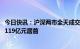 今日快讯：沪深两市全天成交额9509亿元，浪潮信息成交额119亿元居首