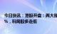 今日快讯：港股开盘：两大指数低开，恒生科技指数跌1.94%，科网股多走低