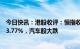 今日快讯：港股收评：恒指收跌2.53%，恒生科技指数收跌3.77%，汽车股大跌