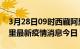 3月28日09时西藏阿里最新疫情防控措施 阿里最新疫情消息今日