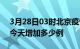 3月28日03时北京疫情最新数量及北京疫情今天增加多少例