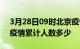 3月28日09时北京疫情情况数据及北京新冠疫情累计人数多少