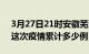 3月27日21时安徽芜湖疫情情况数据及芜湖这次疫情累计多少例