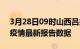 3月28日09时山西吕梁疫情今天最新及吕梁疫情最新报告数据