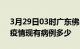 3月29日03时广东佛山疫情情况数据及佛山疫情现有病例多少