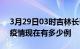 3月29日03时吉林长春疫情最新情况及长春疫情现在有多少例