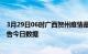 3月29日06时广西贺州疫情最新通报详情及贺州疫情防控通告今日数据