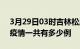 3月29日03时吉林松原疫情最新通报及松原疫情一共有多少例