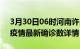 3月30日06时河南许昌疫情动态实时及许昌疫情最新确诊数详情